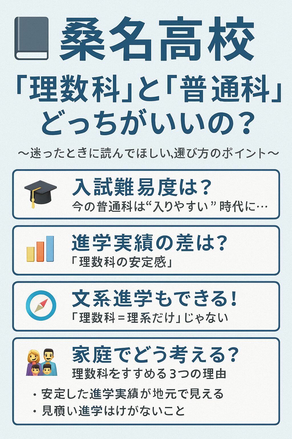 桑名高校の理数科と普通科の違いを比較したインフォグラフィック。入試難易度、進学実績、文系進学の可否、家庭での判断材料をわかりやすく提示している。