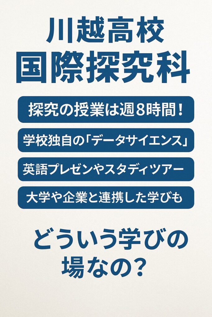 川越高校国際探究科の特徴を紹介する縦長ポスター。探究の授業時間や英語プレゼン、スタディツアーの内容が記載されている。